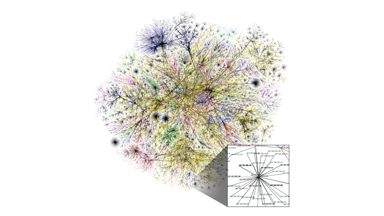 A diagram of Intergalactic Computer Network internet routing paths. Image from Wikipedia.