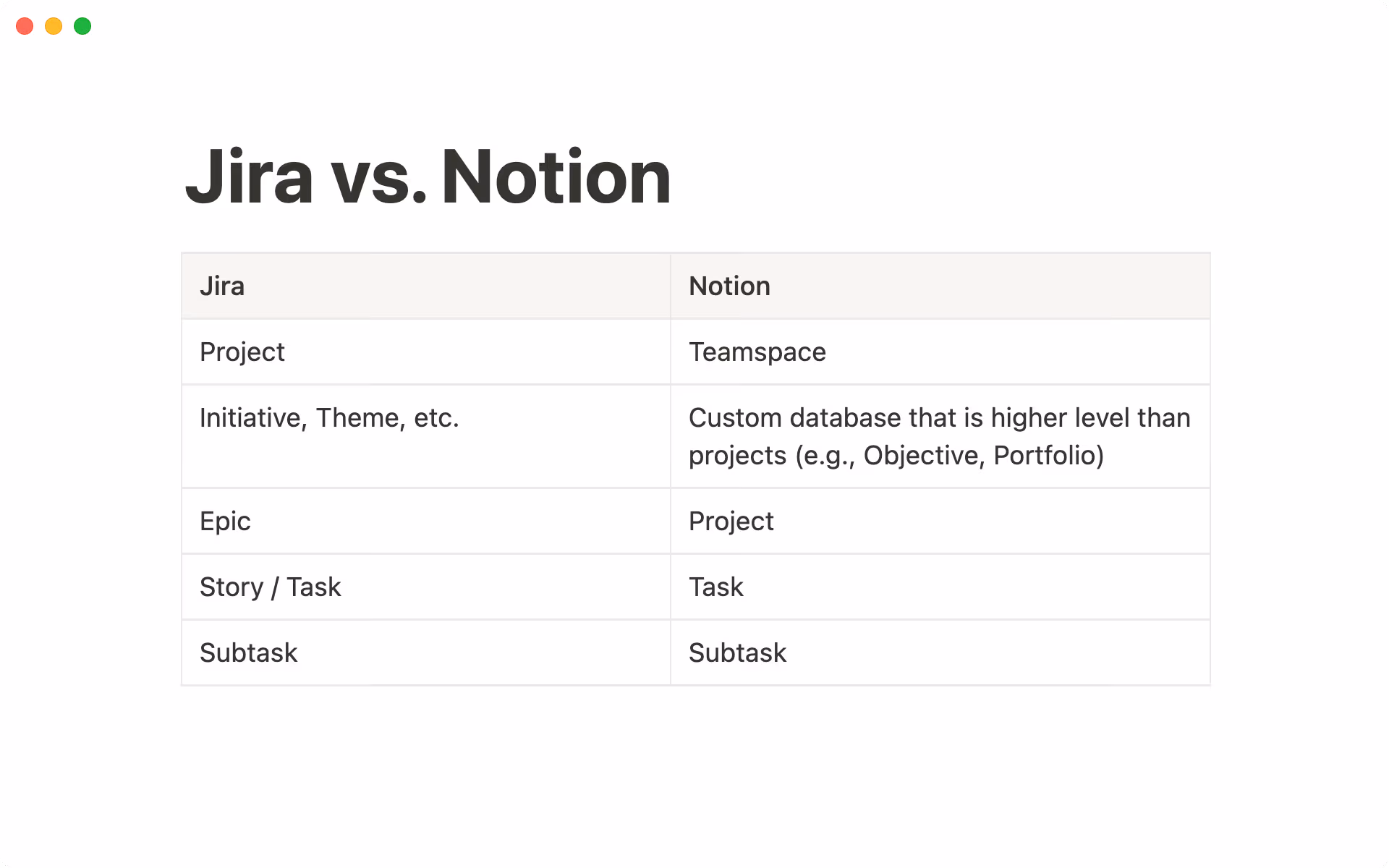 Here's how Jira translates into Notion.