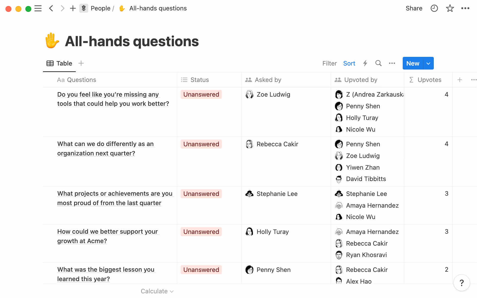 Everyone can ask questions to be answered at the next all-hands.