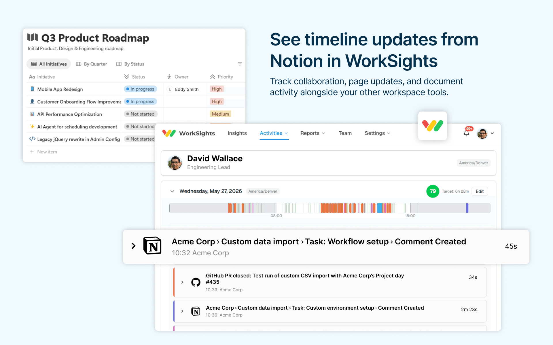 Continuous performance intelligence for modern business leaders
